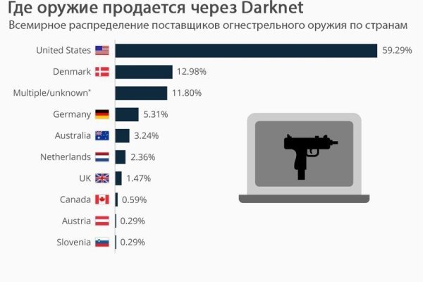 Http kraken 2kr